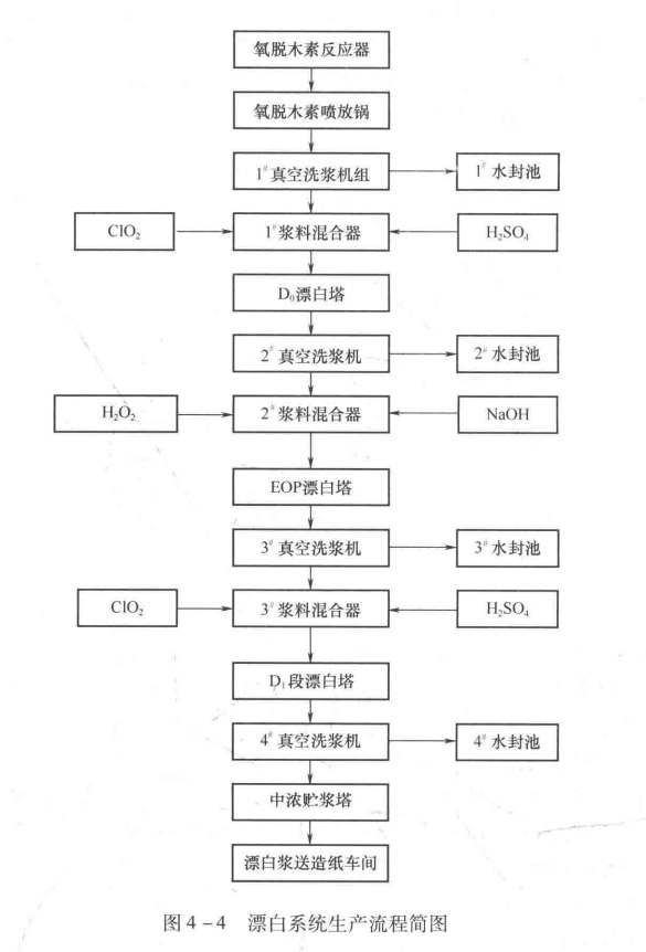 1721095103590781.png 图4-4.png