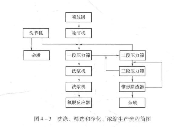 1721095112204615.png 图4-3.png