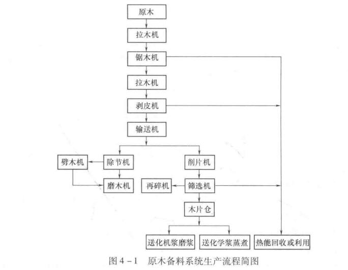 1721095124550775.png 图4-1.png