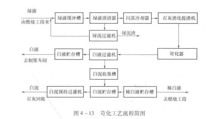 1721095751337747.png 图4-13.png