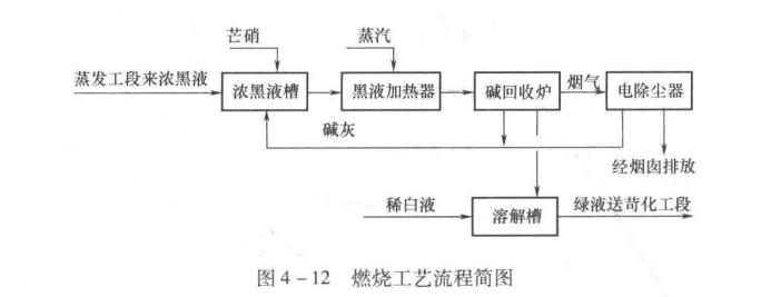 1721095761926154.png 图4-12.png