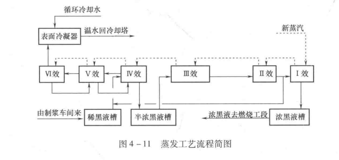 1721095770457098.png 图4-11.png
