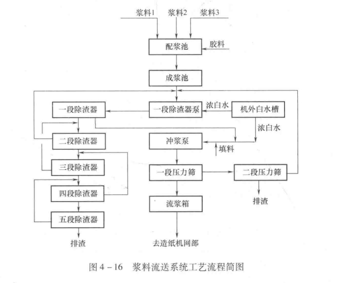 1721178161467597.png 图4-16.png