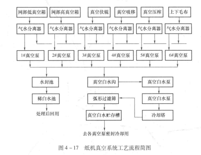 1721178170686409.png 图4-17.png